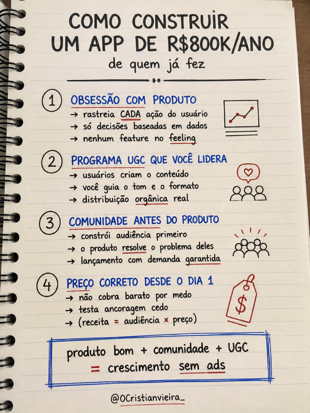 Infográfico autoral sobre a construção de um aplicativo