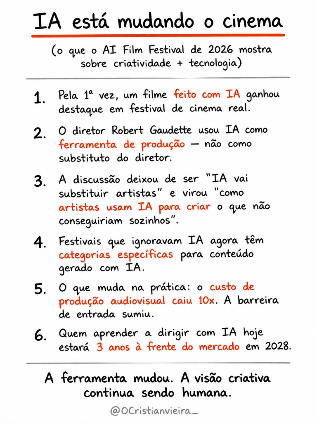 Infográfico autoral sobre inteligência artificial no cinema