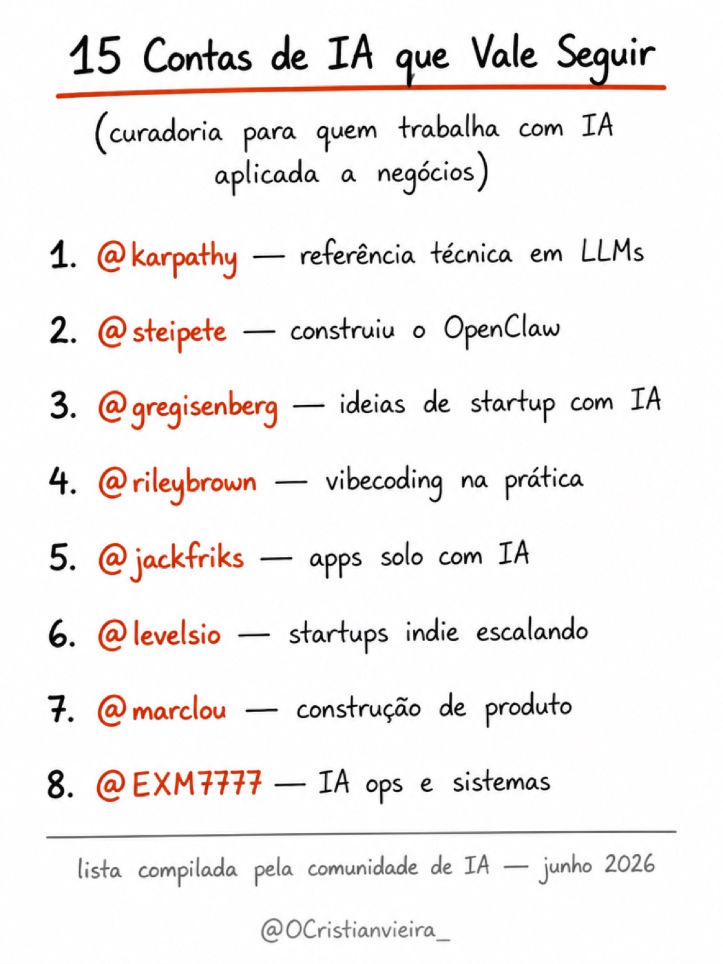 Infográfico autoral com quinze contas de inteligência artificial